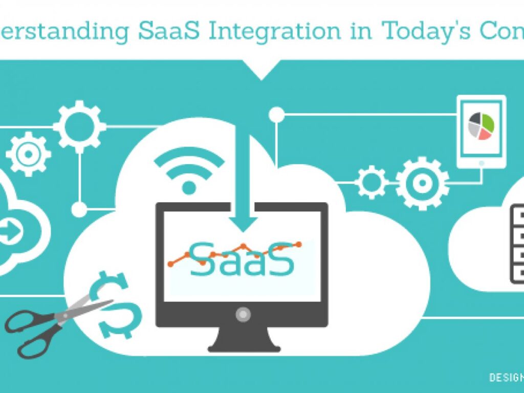 SaaS Integration Platforms